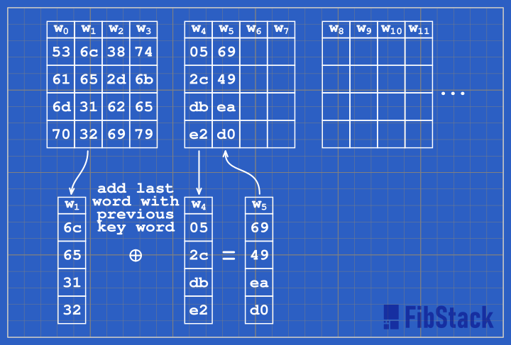 Deriving second word of a generated key.